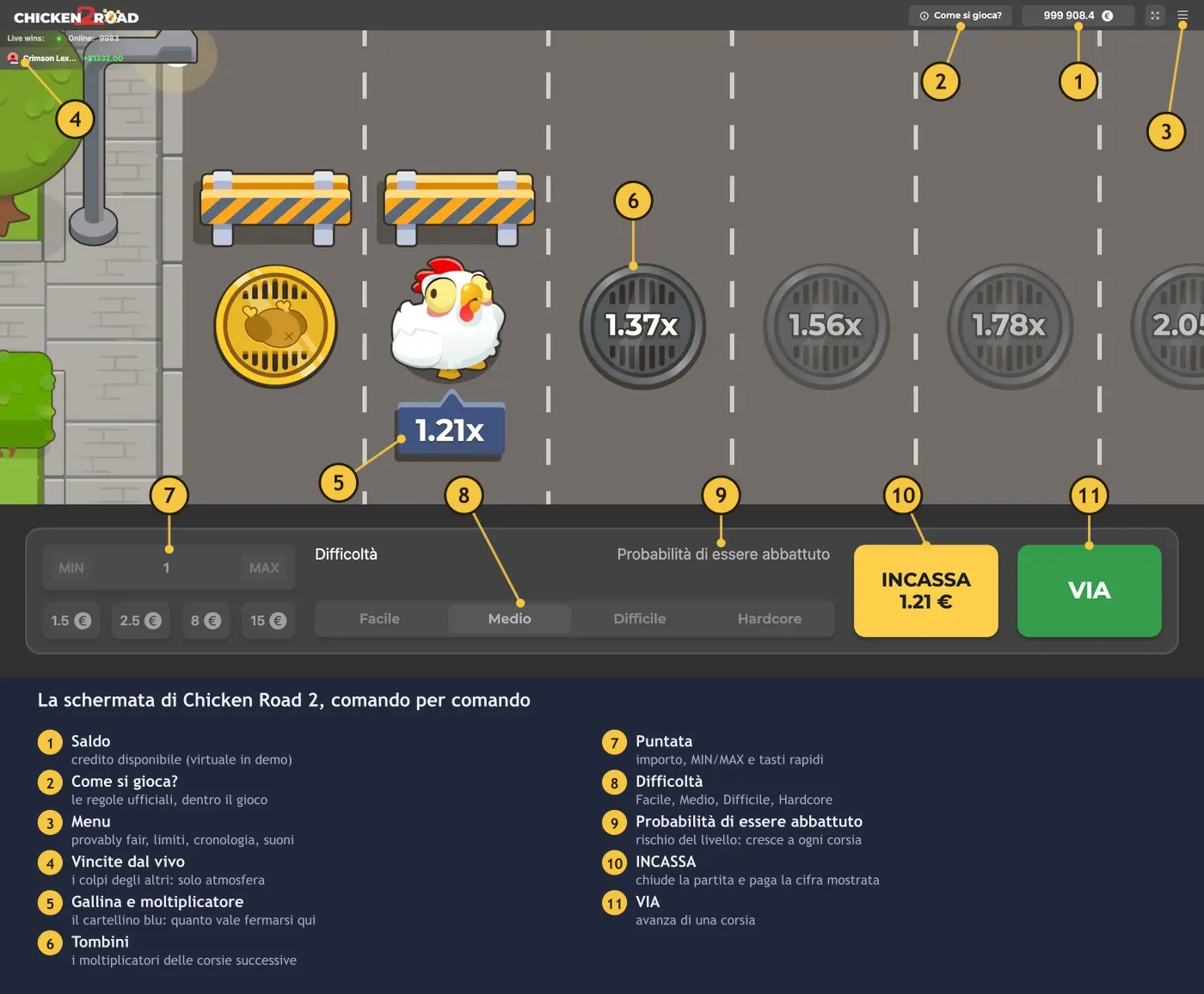 La schermata di Chicken Road 2 con i richiami numerati: saldo, Come si gioca, vincite dal vivo, gallina, moltiplicatore, tombini, puntata, difficoltà, INCASSA e VIA
